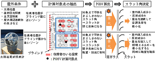 制御イメージ