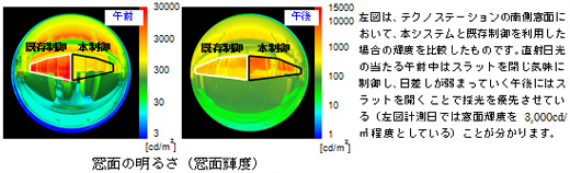 窓面の明るさ（窓面輝度）