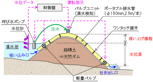 の 原理 サイフォン