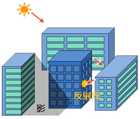 建物周辺からの影響イメージ