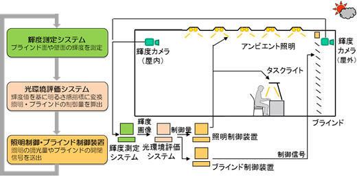 システム系統図