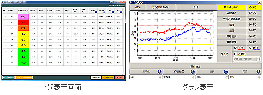 （左）一覧表示画面、（右）グラフ表示