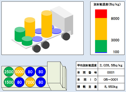 放射能濃度の確認画面