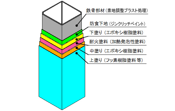 WFガードの概要