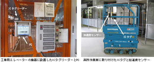 （左）ICタグリーダーとPC　（右）ICタグと加速度センサー