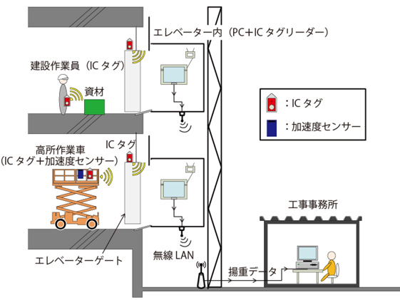 システム構成図