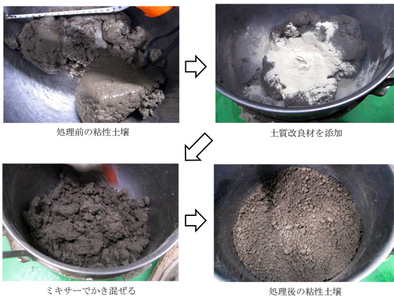 土質改良の実施状況