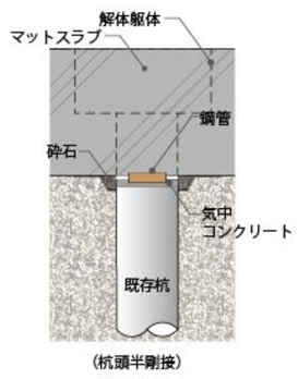 スマートパイルヘッド工法