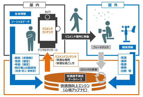 個別誘導アプリの概念図