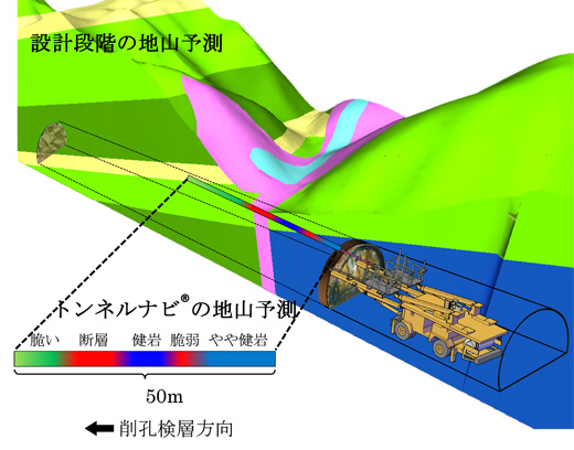 設計段階の地山予測より高精度予測を実現するトンネルナビとCIMへの展開