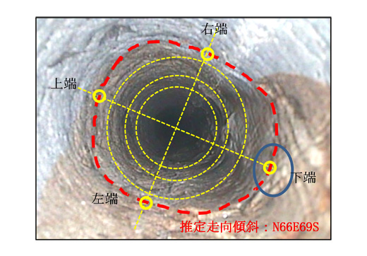 ボーリング孔内観察画像から割れ目の方向と角度を調査