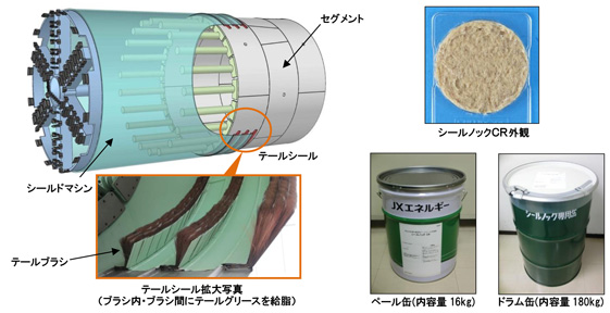 テールシール構造図およびシールノックCRの外観と荷姿