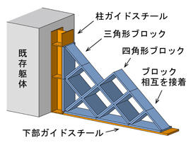 鋳鉄製ブロックを用いた耐震補強壁の概略