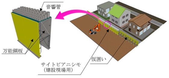 サイトピアニシモ（建設現場用）設置イメージ