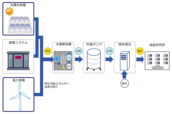 システム概要図