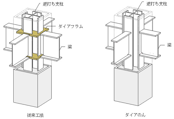 逆打ち支柱と梁との接合部