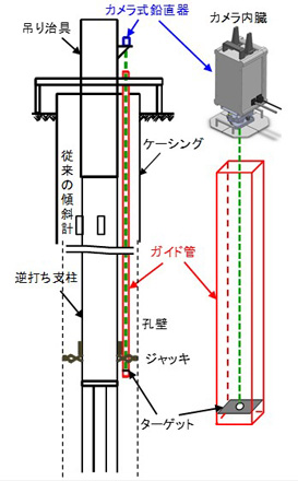 ストレートキーパー全体図