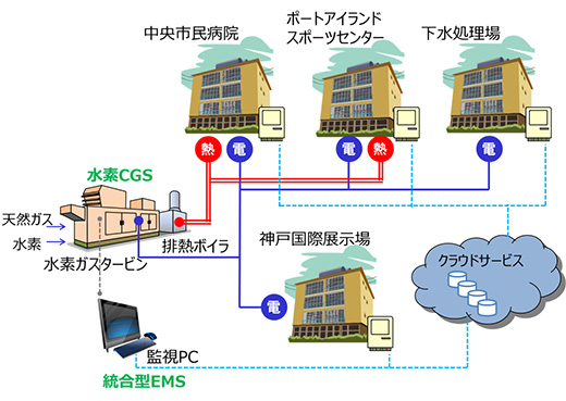 実証試験システムイメージ