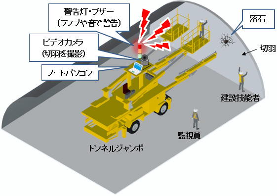 切羽崩落検知システム ロックフォールファインダー を開発 ニュース 大林組