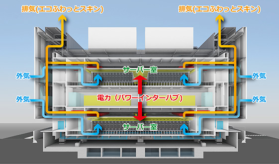 「エコふわっとスキン」の仕組み