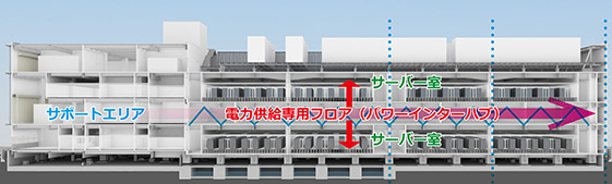 「パワーインターハブ」の断面構成図