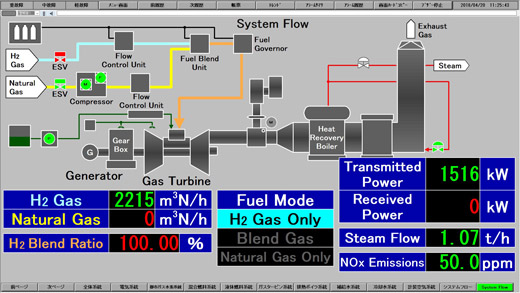 水素100％時の運転状態を表す制御画面