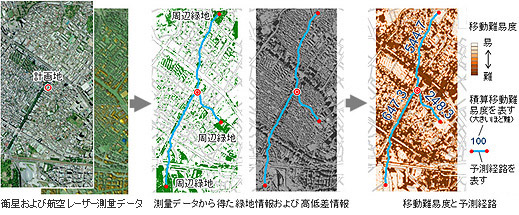 移動経路モデルの適用イメージ