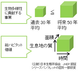 JHEP認証の評価の仕組み