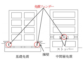 免震フェンダー設置例