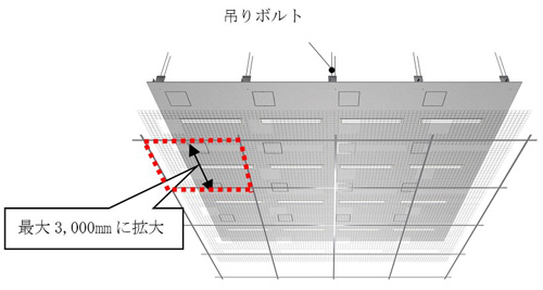 吊りボルトの設置間隔を最大3,000mmに拡大