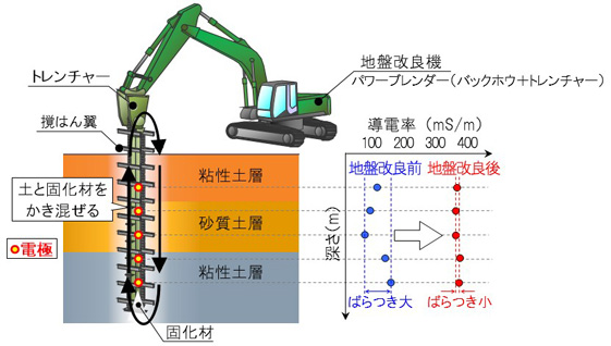 ブレンドチェッカーのイメージ図