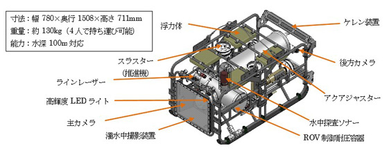 ディアグの構成