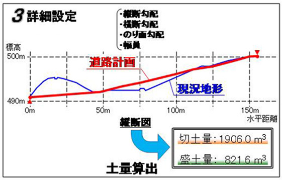 詳細設定