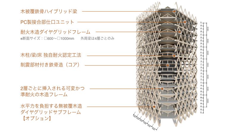 イメージ：超高層制震ハイブリッド木造モデル