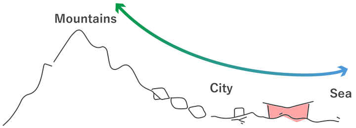 Diagram showing a mountain, the arena's V-shaped roof, and the sea