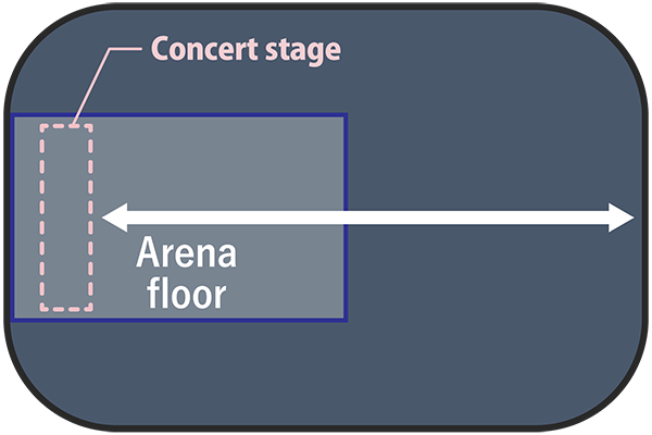 Concert stage at one end of the arena floor, with the floor extending lengthwise across the arena